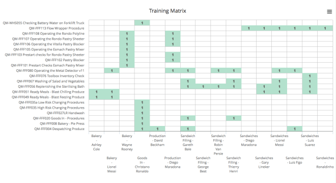 training matrix