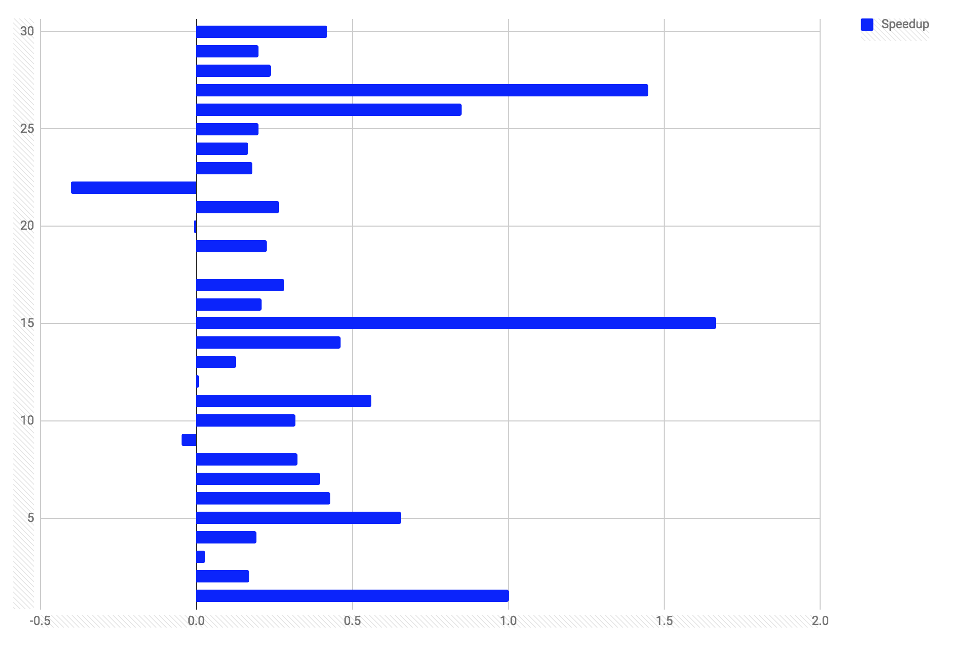 PostgreSQL performance improvements – Platform Updates