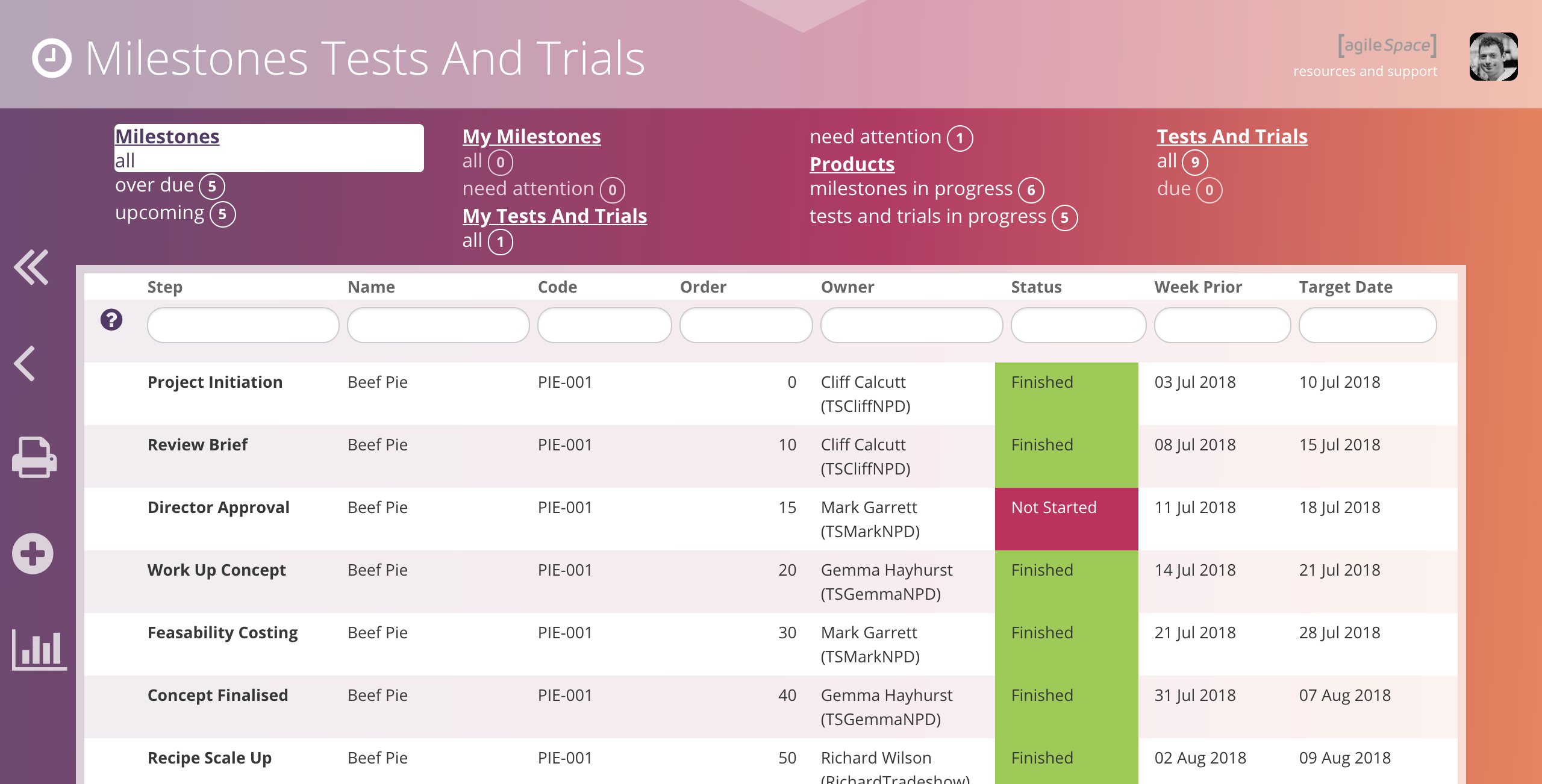 Calendar Timelines for Projects – Platform Updates