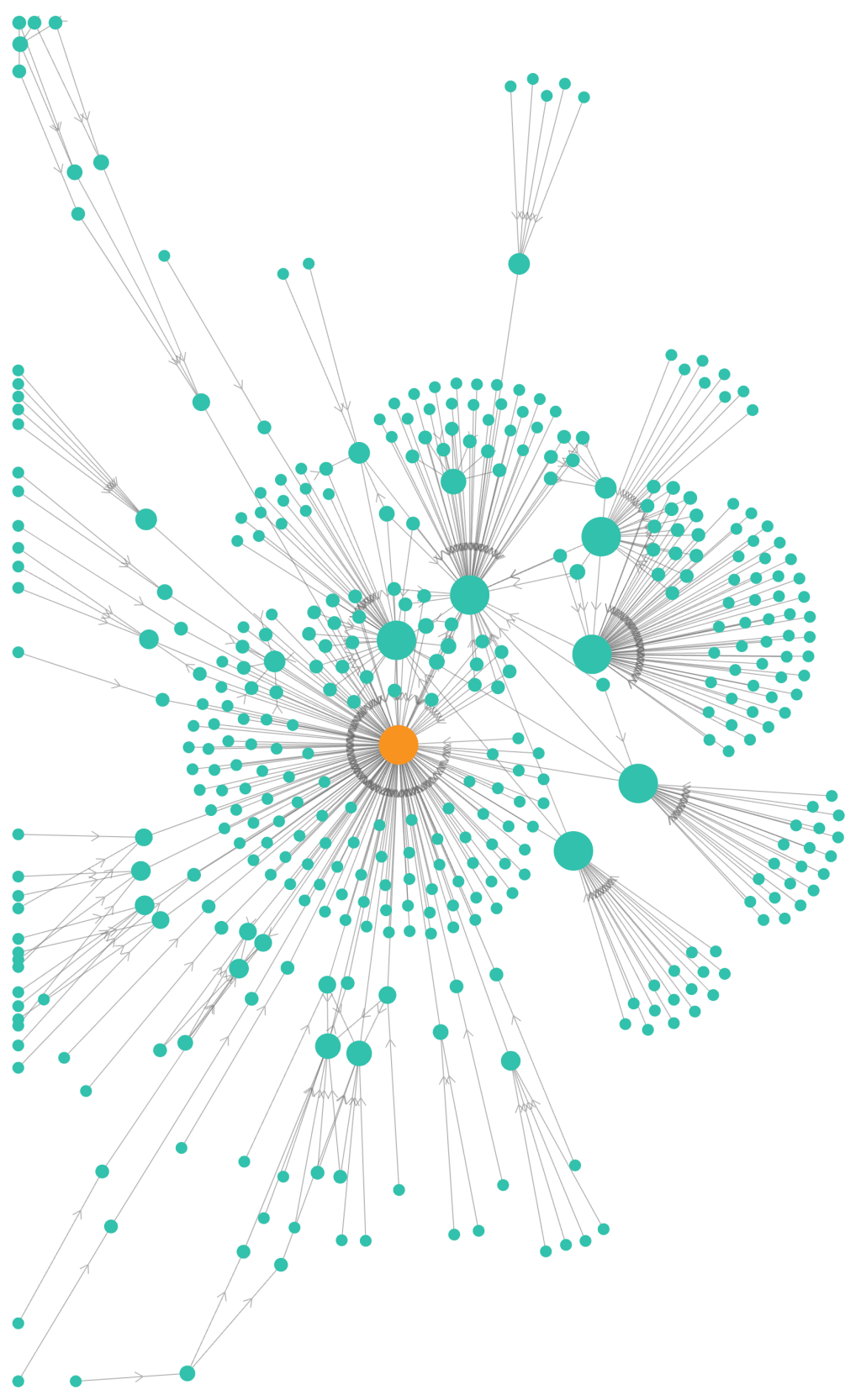 Refactoring SQL views