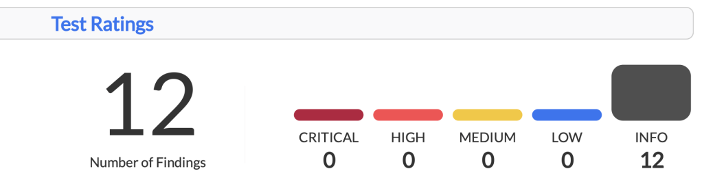 Pen-test results showing 0 critical, high, medium or low findings, 12 informational