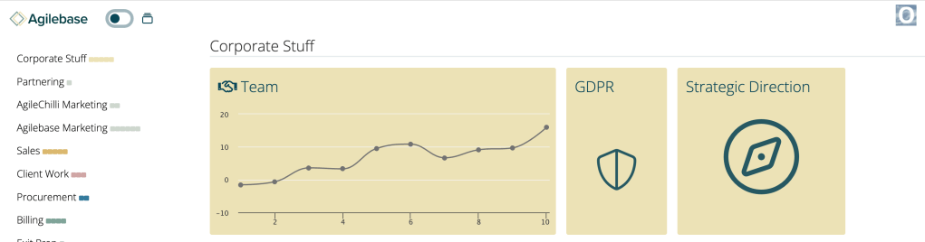 Calendars and charts